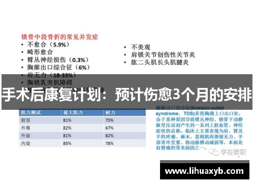 手术后康复计划：预计伤愈3个月的安排