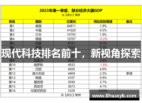 现代科技排名前十，新视角探索